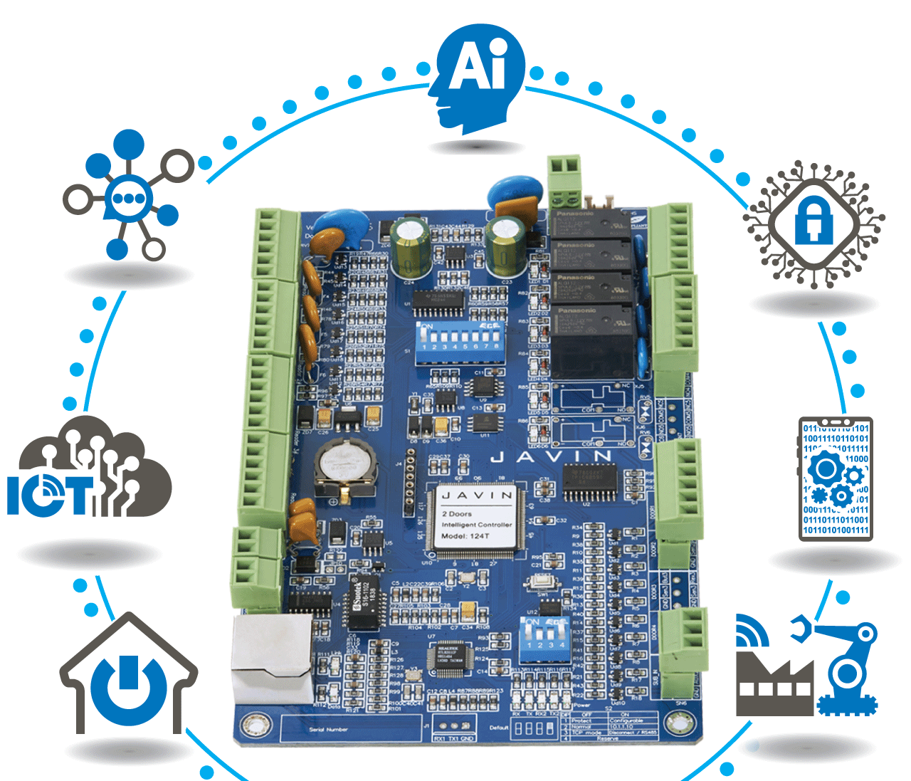Access Controller